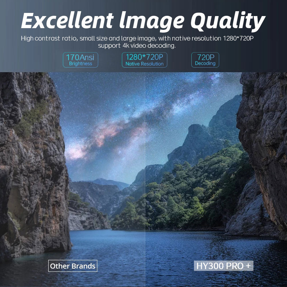 CRELANER Mini Projector 4K support with WiFi 6 and Bluetooth 5.4, 180°Rotatable Portable